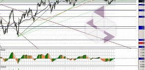 Информационный портал Единая Финансовая Служба Ростова