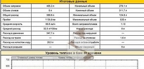 Торгово-консалтинговая фирма Интегро-Урал