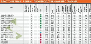 Торгово-производственная компания Белтпром