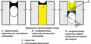 Научно-производственная компания Реагент