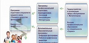 Магнитогорский технологический колледж им. В.П. Омельченко на проспекте Карла Маркса