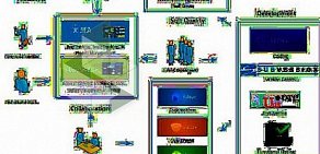 IT-компания CMA Small Systems