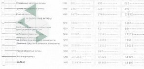 Билетная касса Центральное агентство воздушных сообщений на метро Василеостровская