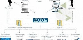 Логистическая компания AGL