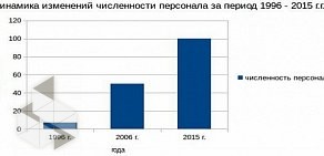 Офисно-складской комплекс ответственного хранения Russian Logistic Company