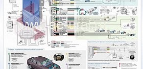 Магазин-мастерская Дубликаты ключей на Донбасской улице