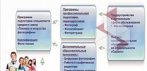 Магнитогорский технологический колледж им. В.П. Омельченко на улице Писарева, 2б