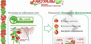 Торговая компания НикеПласт на улице Титова