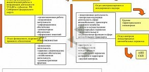 Сибирское Управление государственного автодорожного надзора Федеральной службы по надзору в сфере транспорта на Станционной улице