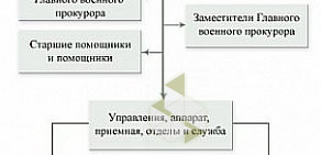 Военная прокуратура Томского гарнизона