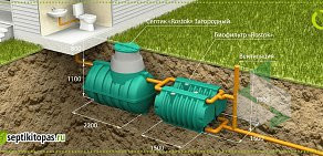 Интернет-магазин СептикиТопас.ру на Варшавском шоссе