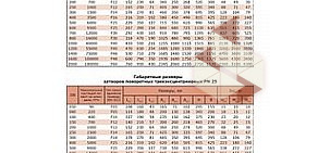 Торговая компания Руснефтегазснаб