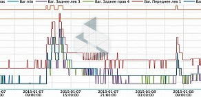 Компания по мониторингу транспорта и продаже тахографов Ставтрэк