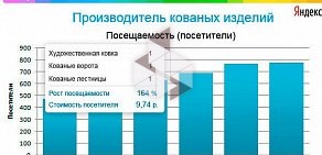 Компания по продвижению сайтов РеМедиа