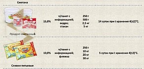 Торговая компания Милка-Микс