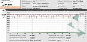 Торгово-сервисная компания КомППозиция