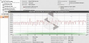 Торгово-сервисная компания КомППозиция