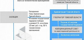 Брокерское бюро Единая лизинговая компания