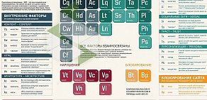 Агентство по продвижению сайтов PositiveSolution