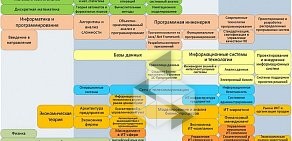 ЧелГУ, Челябинский государственный университет на улице Братьев Кашириных