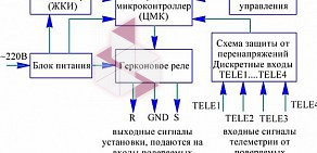 СпецКомплектАвтоматика