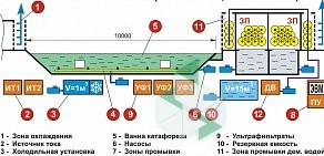 Производственно-торговая фирма Политон