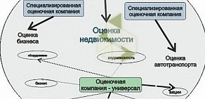 Экспертно-консалтинговый центр Базис