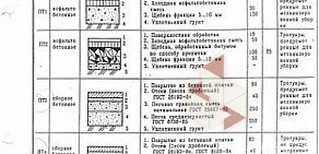 Рент & Проперти