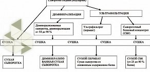 Торговая фирма Интерпродукт