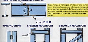 Тюмень Контроль Сервис