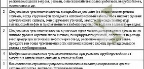 Компания по производству нефтегазового оборудования Тори