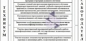 Белгородский техникум промышленности и сферы услуг