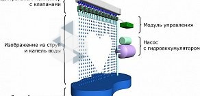 Торговая фирма Аквил