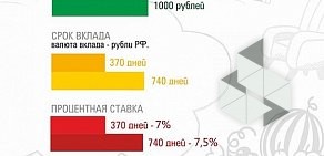 ВостСибтранскомбанк на улице Баумана