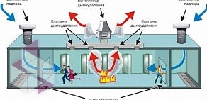 Группа компаний Витязь