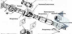 Сервисная компания Вентэко на улице Льва Толстого