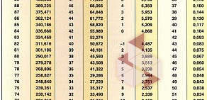 Торговая компания Бастион на улице Молодогвардейцев