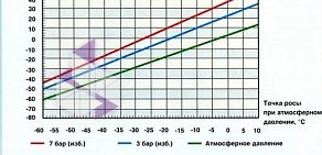 Торговая компания Бастион на улице Молодогвардейцев