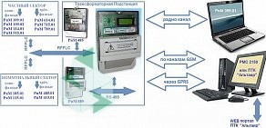 Торговая компания ЭТК Волгаэнергоучет