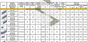 Торговая компания Первая цементная компания