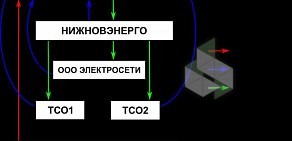 Электросети в Автозаводском районе