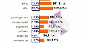 Рекламно-выставочное агентство Талисман Информ