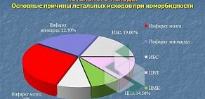 Салон медицинской одежды Медицинская Мода на улице Бутлерова