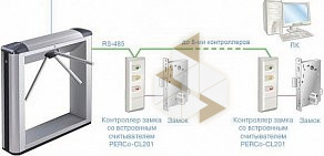 Компания Электровижн