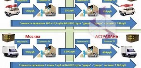 Транспортно-экспедиционная компания Балтийская Служба Доставки