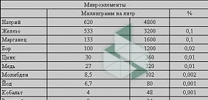 Торговая фирма на метро Московские Ворота