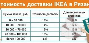 Служба по доставке товаров IKEA на улице Радищева