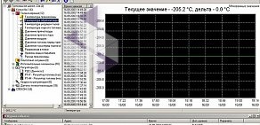 Конструкторское бюро Телевидение, Радио, Связь