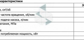 Торговый дом ПСМ-Гидравлика. ПЕРМЬ