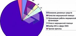 Страховая группа Спасские ворота-М